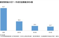 10月16日施政报告发表后成交区域