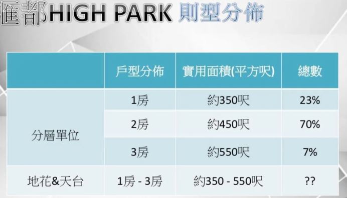 汇都楼盘户型分布