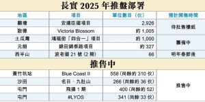 香港长江实业2025年预计推出的新楼盘