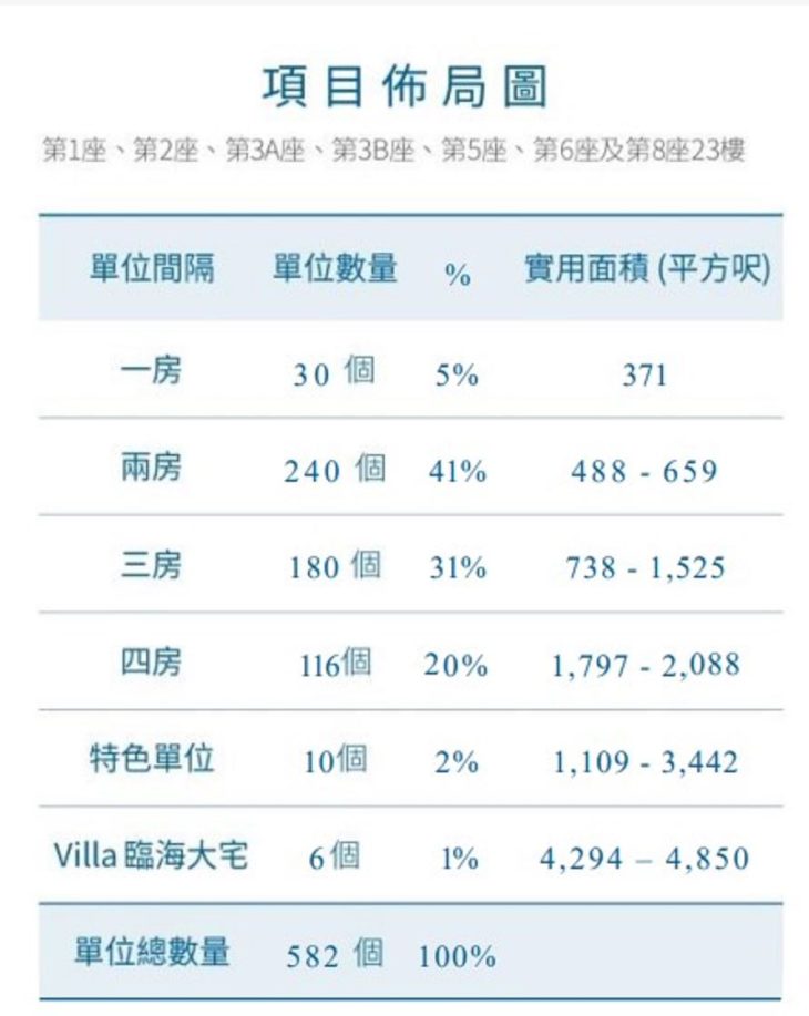 香港澐璟楼盘户型分布