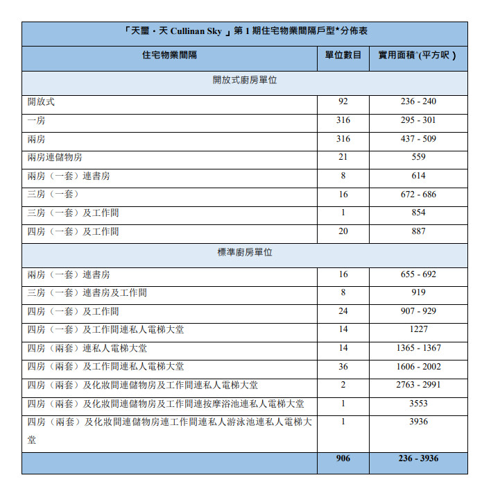 天玺天第1期户型面积表